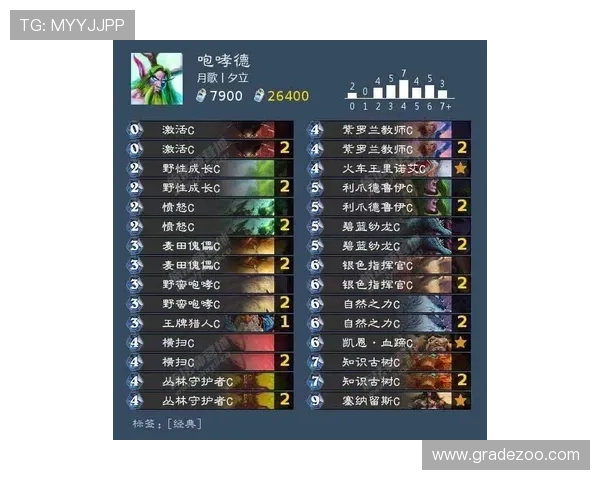 了解澳门老虎机的玩法规则，帮助玩家合理安排游戏策略提升胜率