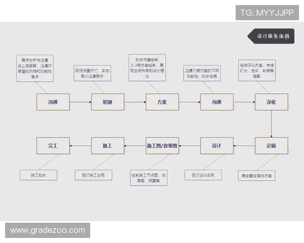 如何在mg游戏官网注册账号并顺利登录游戏全流程指南
